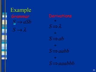 Example Grammar Derivations 