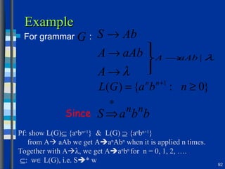 Example For grammar  : Since Pf: show L(G)   {a n b n+1 }  &  L(G)    {a n b n+1 }  from A   aAb we get A  a n Ab n  when it is applied n times. Together with A   , we get A  a n b n  for  n = 0, 1, 2, ….  :  w   L(G), i.e. S  * w 