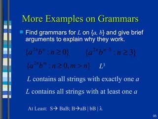 More Examples on Grammars Find grammars for  L  on { a, b } and give brief arguments to explain why they work. L  contains all strings with exactly one  a L  contains all strings with at least one  a L 3 At Least:  S   BaB; B  aB | bB |   