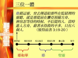 三位一體
他藉這靈、曾去傳道給那些在監獄裡的
靈聽、就是那從前在挪亞預備方舟、　
神容忍等待的時候、不信從的人．當時
進入方舟、藉著水得救的不多、只有八
個人．  《彼得前書 3:19-20 》


創世紀   瑪拉基書   馬太福音   使徒行傳   啟示錄   現今




 耶和華            耶          聖靈
 