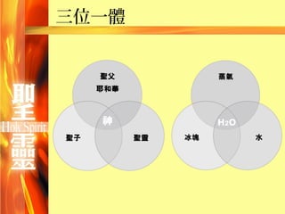 三位一體
 