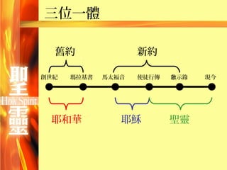 三位一體

  舊約                新約

創世紀   瑪拉基書   馬太福音   使徒行傳   啟示錄   現今




 耶和華            耶穌         聖靈
 