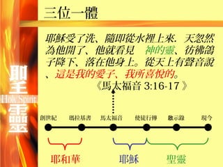 三位一體
耶穌受了洗、隨即從水裡上來．天忽然
為他開了、他就看見　神的靈、彷彿鴿
子降下、落在他身上。從天上有聲音說
、這是我的愛子、我所喜悅的。
     《馬太福音 3:16-17 》


創世紀   瑪拉基書   馬太福音   使徒行傳   啟示錄   現今




 耶和華            耶穌         聖靈
 