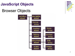 JavaScript Objects Browser Objects 
