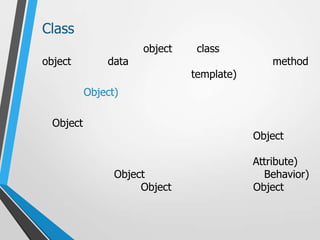 Class
                      object    class
object         data                           method
                               template)
           Object)

  Object
                                           Object

                                           Attribute)
                 Object                      Behavior)
                      Object               Object
 