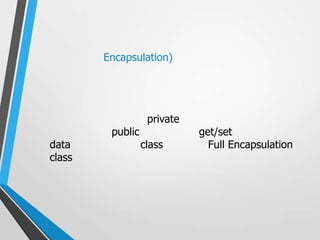 Encapsulation)




                   private
         public              get/set
data              class        Full Encapsulation
class
 
