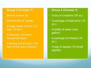  Group 3 (Choose 1)
 Bow & Arrows (6)
 Small Knife (6” blade)
 A large heavy sword (2.5
feet, 10 lbs.)
 A hammer (common
household type)
 A fishing line & hook (100
feet of line and 3 hooks)
 Group 4 (Choose 1)
 A box of crackers (16 oz.)
 A package of beef jerky (16
oz.)
 A bottle of water (one
gallon)
 A package of cheese (16
oz.)
 A bag of apples (10 small
apples)
 