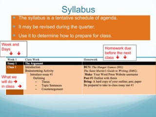 Syllabus
 The syllabus is a tentative schedule of agenda.
 It may be revised during the quarter.
 Use it to determine how to prepare for class.
Week and
Days
 
What we
will do 
in class 
Homework due
before the next
class  
 