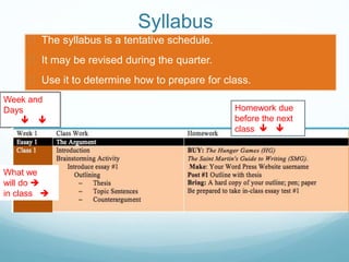 Syllabus
 The syllabus is a tentative schedule.
 It may be revised during the quarter.
 Use it to determine how to prepare for class.
Week and
Days
 
What we
will do 
in class 
Homework due
before the next
class  
 