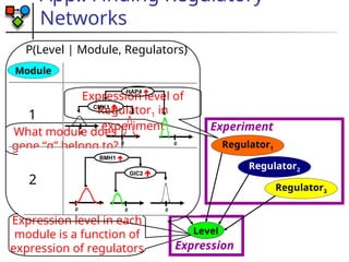 An Introduction to Probabilistic Graphical Modeling | PPT