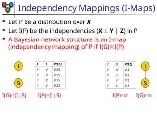 An Introduction to Probabilistic Graphical Modeling | PPT