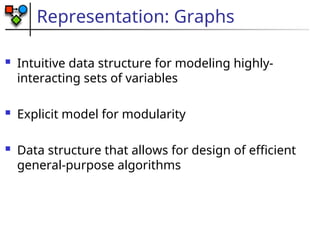An Introduction to Probabilistic Graphical Modeling | PPT