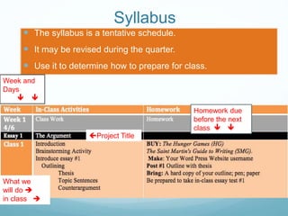 Syllabus
 The syllabus is a tentative schedule.
 It may be revised during the quarter.
 Use it to determine how to prepare for class.
Week and
Days
 
What we
will do 
in class 
Homework due
before the next
class  
Project Title
 