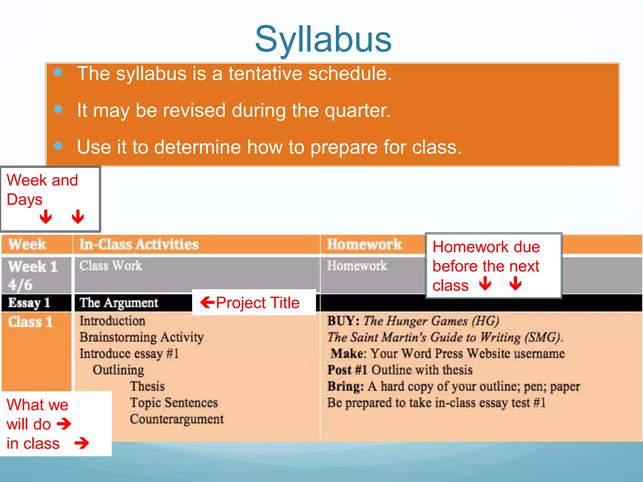 Syllabus
 The syllabus is a tentative schedule.
 It may be revised during the quarter.
 Use it to determine how to prepare for class.
Week and
Days
 
What we
will do 
in class 
Homework due
before the next
class  
Project Title
 