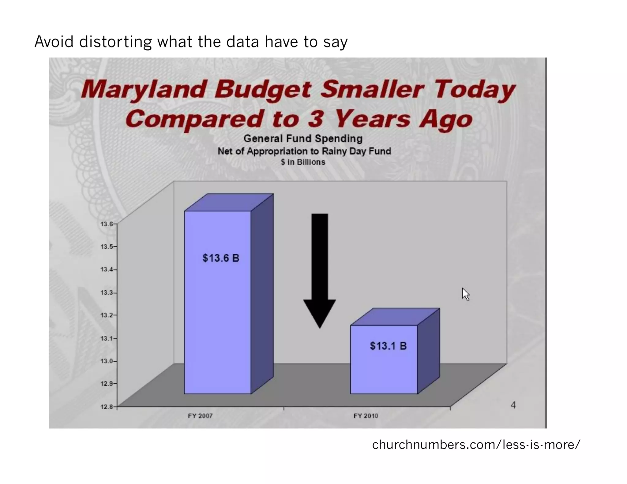 churchnumbers.com/less-is-more/
Avoid distorting what the data have to say
 