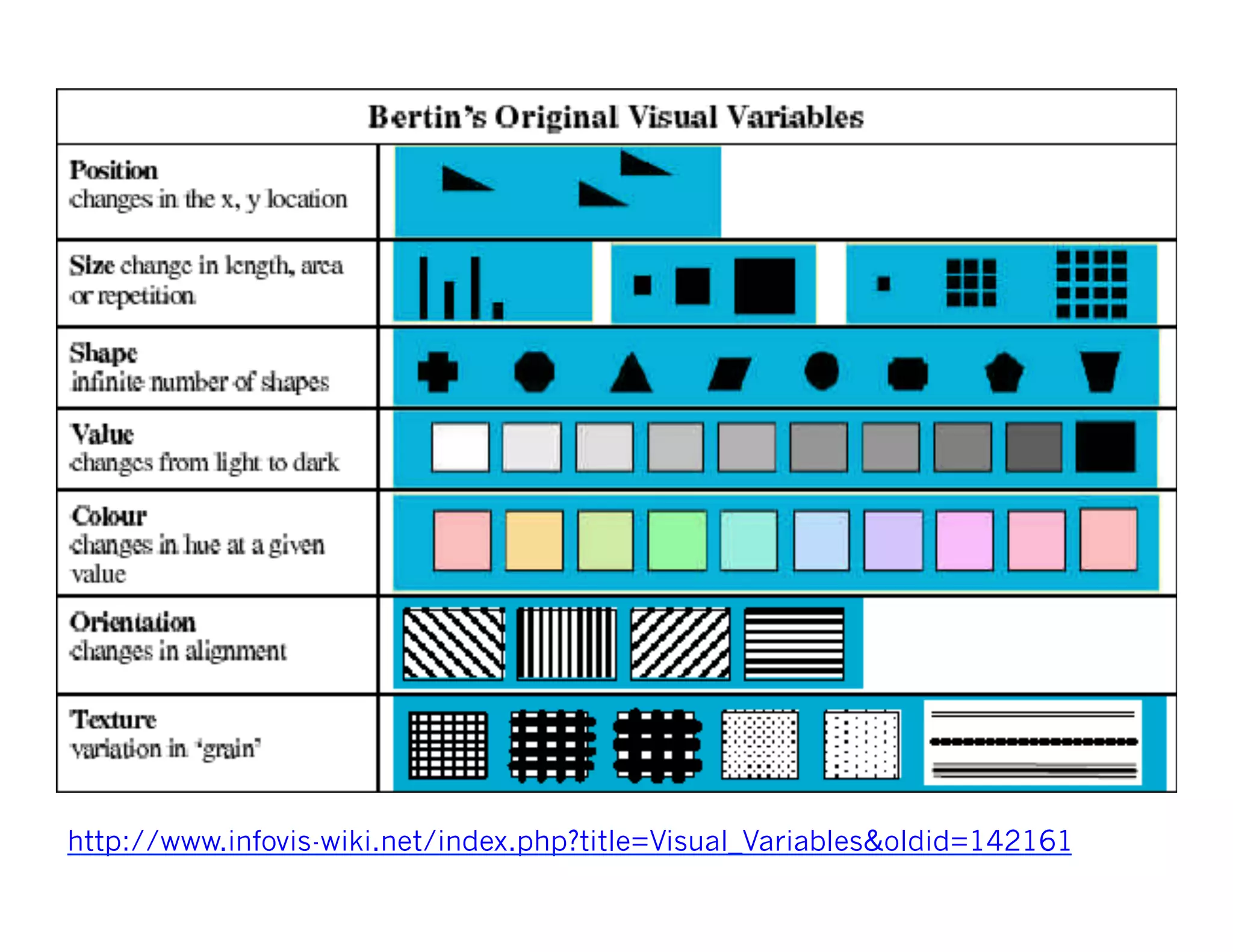 http://www.infovis-wiki.net/index.php?title=Visual_Variables&oldid=142161
 