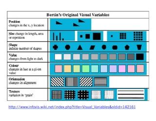 http://www.infovis-wiki.net/index.php?title=Visual_Variables&oldid=142161
 