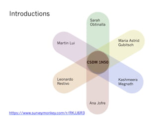 CSDM 1N50
Ana Jofre
Kashmeera
Megnath
Maria Astrid
GubitschMartin Lui
Introductions
https://www.surveymonkey.com/r/RKJJ6R3
Leonardo
Restivo
Sarah
Obtinalla
 