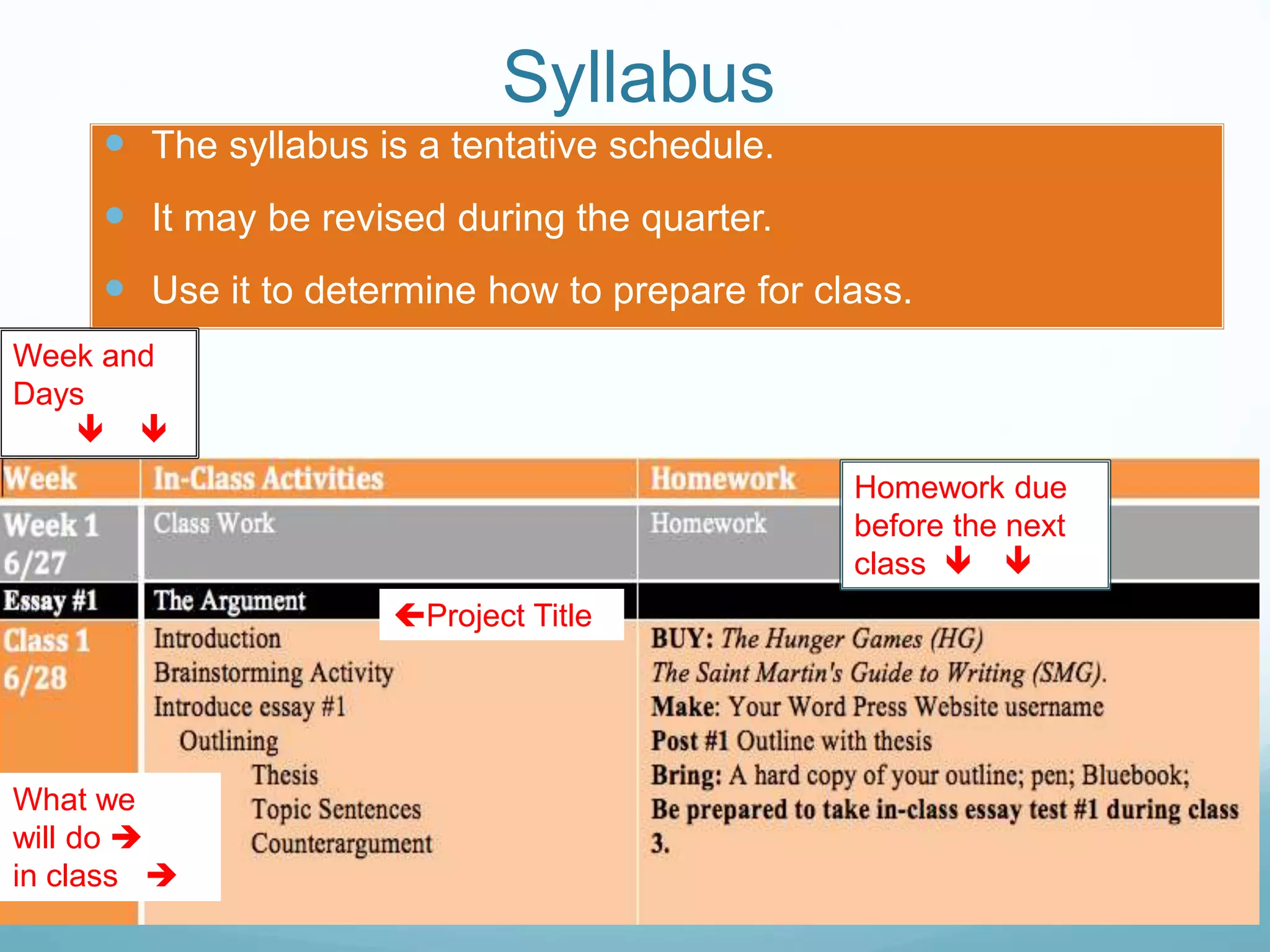 Syllabus
 The syllabus is a tentative schedule.
 It may be revised during the quarter.
 Use it to determine how to prepare for class.
Week and
Days
 
Homework due
before the next
class  
Project Title
What we
will do 
in class 
 