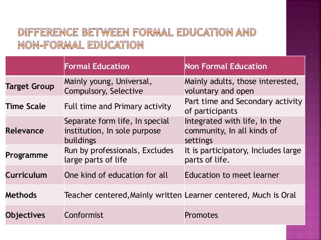 Education Meaning , Definition, types of education and characteristi…