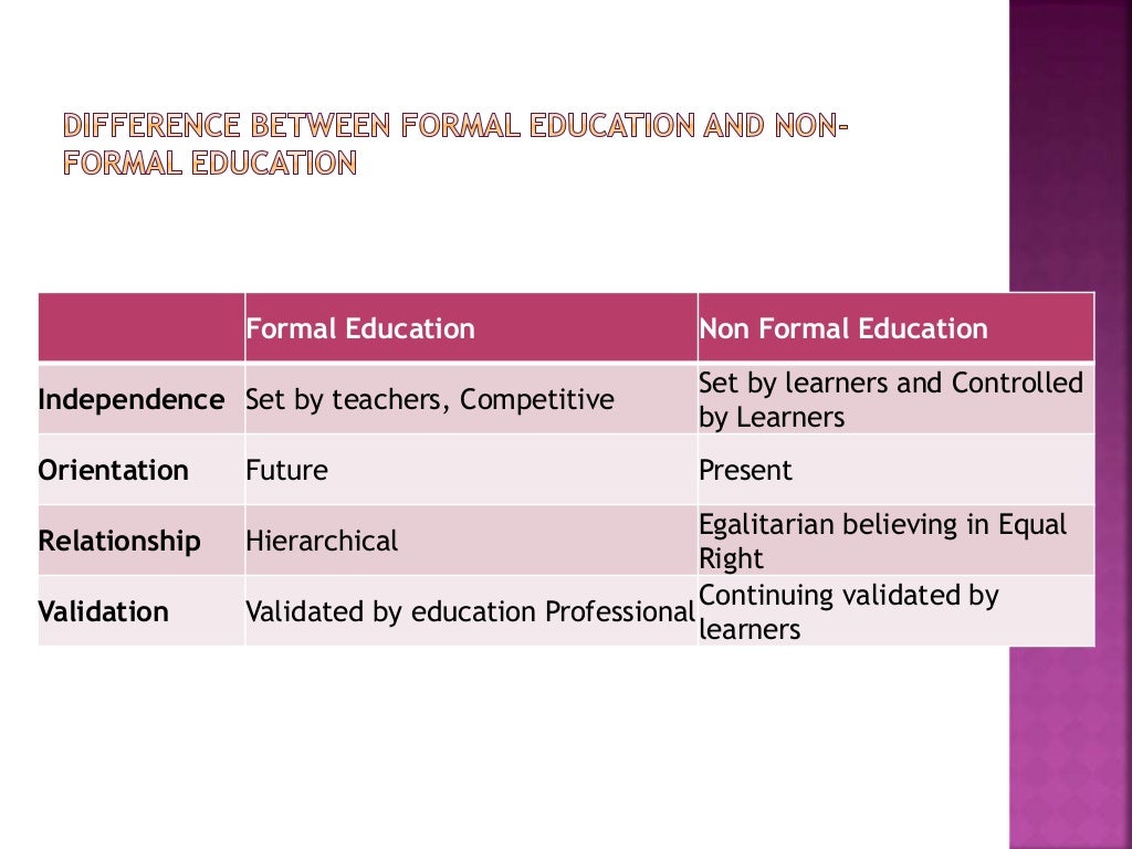 Education Meaning , Definition, types of education and characteristi…