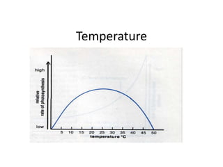 Temperature
 