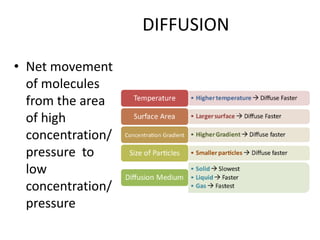DIFFUSION
• Net movement
of molecules
from the area
of high
concentration/
pressure to
low
concentration/
pressure
 