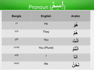 Pronoun (ْ‫م‬ِ‫س‬ِ‫ا‬)
Bangla English Arabic
সে He
َ‫و‬ُ‫ه‬
তারা They
َ‫م‬ُ‫ه‬
তু মি You
َ‫ت‬‫ن‬‫ا‬
সতািরা You (Plural)
َ‫م‬ُ‫ت‬‫ن‬‫ا‬
আমি I
َ‫نا‬‫ا‬
আিরা We
َُ‫ن‬‫ح‬‫ن‬
 
