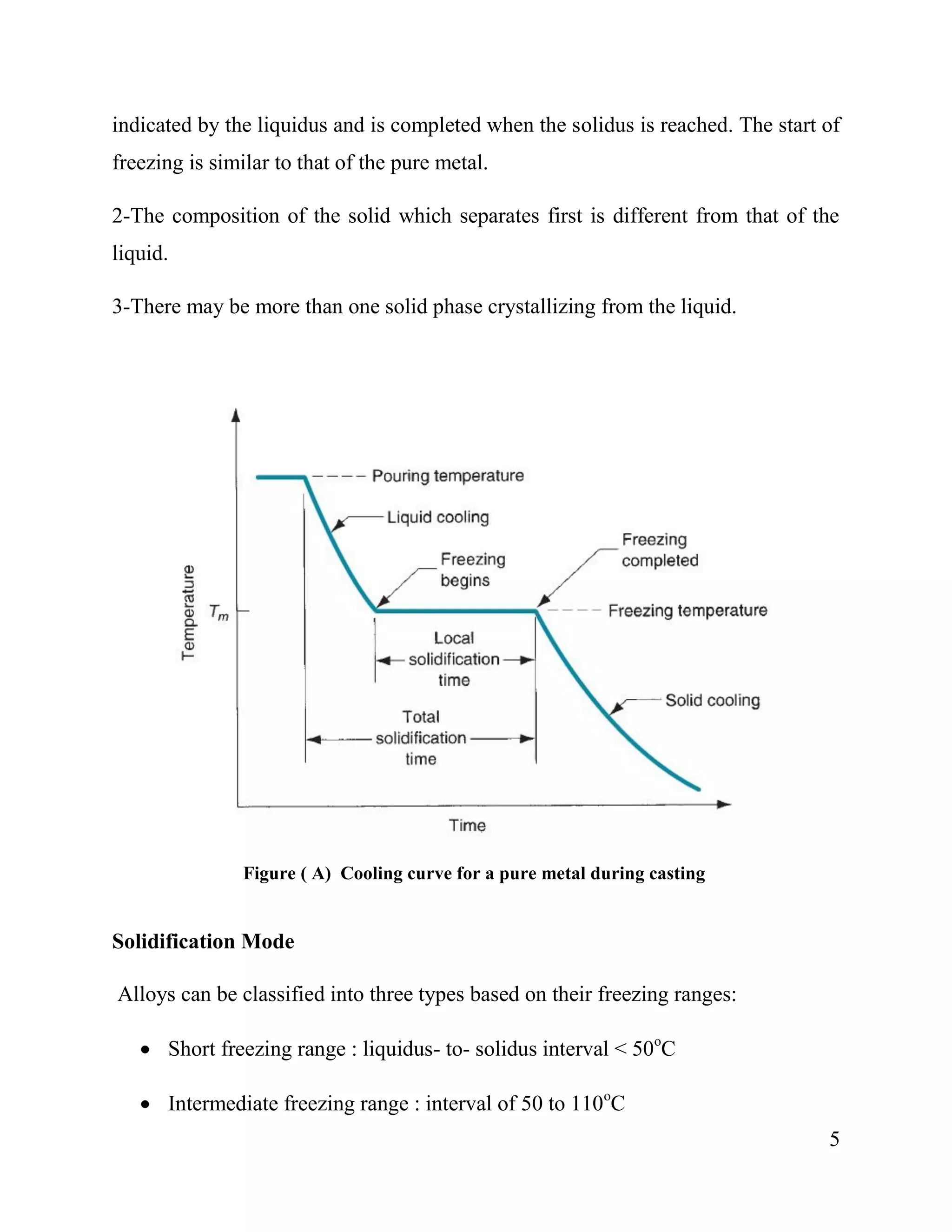 5
indicated by the liquidus and is completed when the solidus is reached. The start of
freezing is similar to that of the pure metal.
2-The composition of the solid which separates first is different from that of the
liquid.
3-There may be more than one solid phase crystallizing from the liquid.
Solidification Mode
Alloys can be classified into three types based on their freezing ranges:
 Short freezing range : liquidus- to- solidus interval < 50o
C
 Intermediate freezing range : interval of 50 to 110o
C
Figure ( A) Cooling curve for a pure metal during casting
 