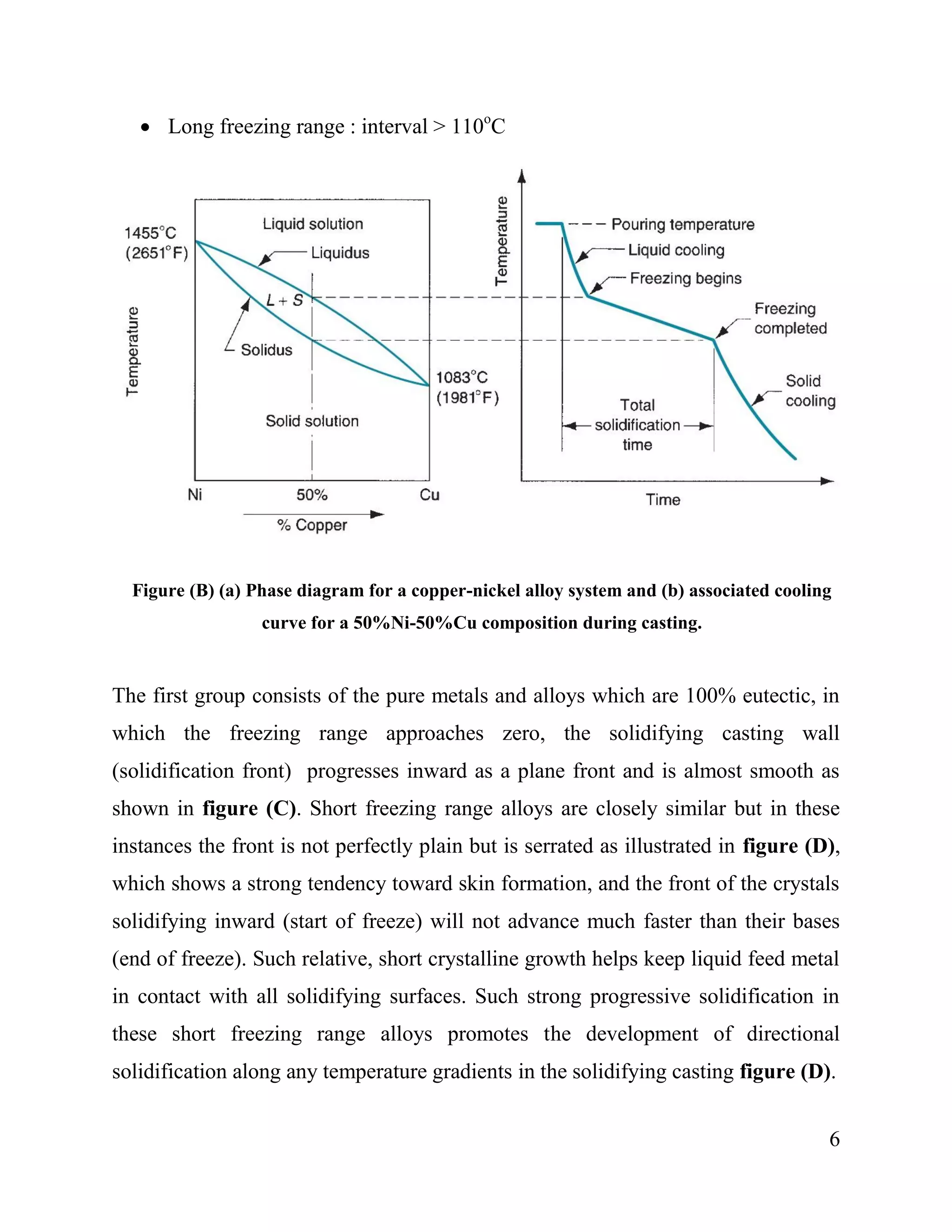 6
 Long freezing range : interval > 110o
C
The first group consists of the pure metals and alloys which are 100% eutectic, in
which the freezing range approaches zero, the solidifying casting wall
(solidification front) progresses inward as a plane front and is almost smooth as
shown in figure (C). Short freezing range alloys are closely similar but in these
instances the front is not perfectly plain but is serrated as illustrated in figure (D),
which shows a strong tendency toward skin formation, and the front of the crystals
solidifying inward (start of freeze) will not advance much faster than their bases
(end of freeze). Such relative, short crystalline growth helps keep liquid feed metal
in contact with all solidifying surfaces. Such strong progressive solidification in
these short freezing range alloys promotes the development of directional
solidification along any temperature gradients in the solidifying casting figure (D).
Figure (B) (a) Phase diagram for a copper-nickel alloy system and (b) associated cooling
curve for a 50%Ni-50%Cu composition during casting.
 