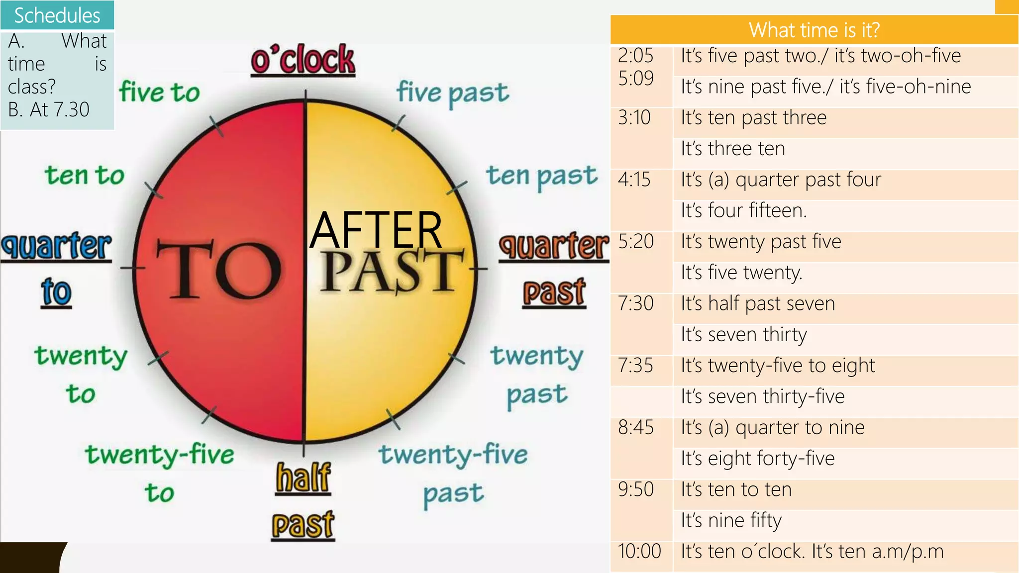 What time is it?
2:05
5:09
It’s five past two./ it’s two-oh-five
It’s nine past five./ it’s five-oh-nine
3:10 It’s ten past three
It’s three ten
4:15 It’s (a) quarter past four
It’s four fifteen.
5:20 It’s twenty past five
It’s five twenty.
7:30 It’s half past seven
It’s seven thirty
7:35 It’s twenty-five to eight
It’s seven thirty-five
8:45 It’s (a) quarter to nine
It’s eight forty-five
9:50 It’s ten to ten
It’s nine fifty
10:00 It’s ten o´clock. It’s ten a.m/p.m
Schedules
A. What
time is
class?
B. At 7.30
AFTER
 