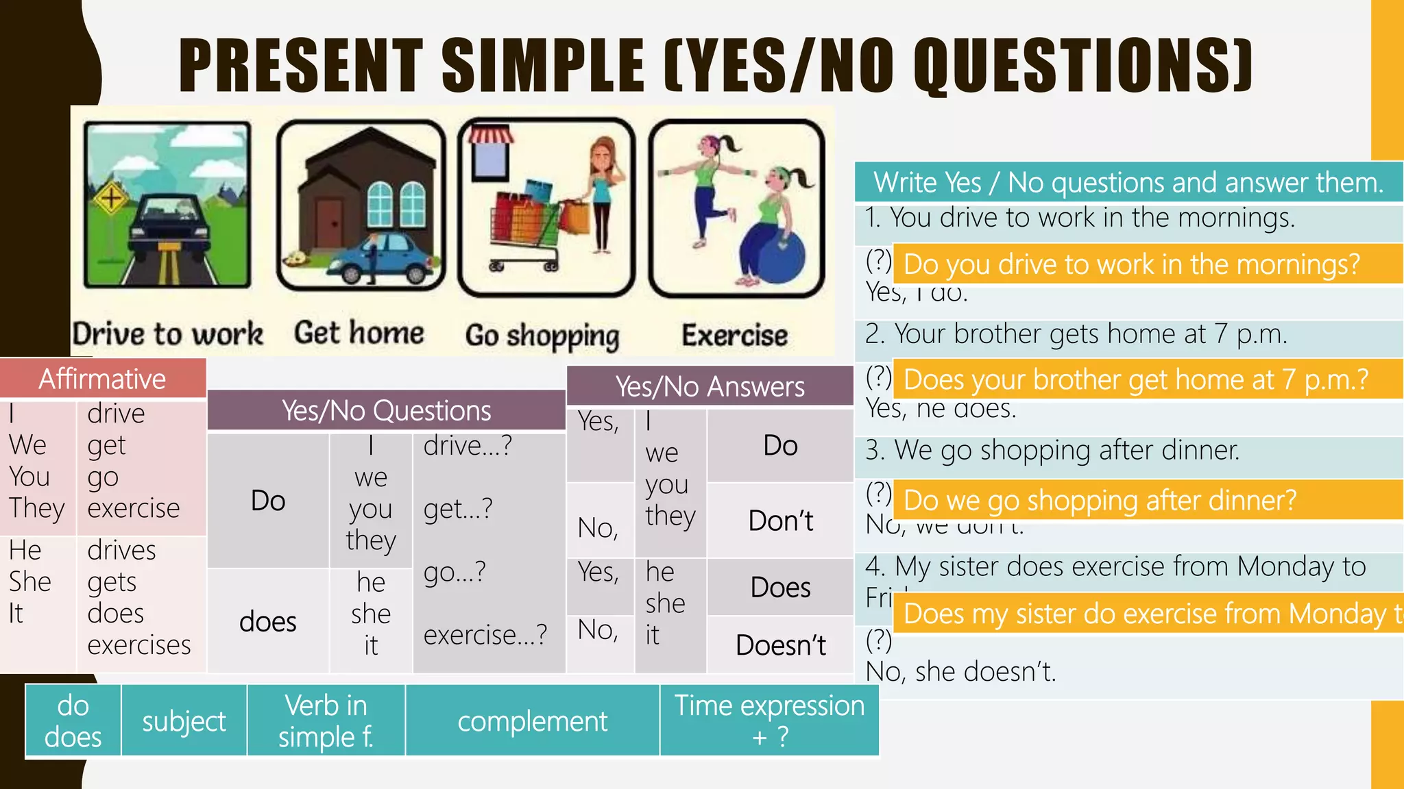 PRESENT SIMPLE (YES/NO QUESTIONS)
Affirmative
I
We
You
They
drive
get
go
exercise
He
She
It
drives
gets
does
exercises
Yes/No Questions
Do
I
we
you
they
drive…?
get…?
go…?
exercise…?
does
he
she
it
Yes/No Answers
Yes, I
we
you
they
Do
No, Don’t
Yes, he
she
it
Does
No,
Doesn’t
Write Yes / No questions and answer them.
1. You drive to work in the mornings.
(?)
Yes, I do.
2. Your brother gets home at 7 p.m.
(?)
Yes, he does.
3. We go shopping after dinner.
(?)
No, we don’t.
4. My sister does exercise from Monday to
Friday.
(?)
No, she doesn’t.
do
does
subject
Verb in
simple f.
complement
Time expression
+ ?
Do you drive to work in the mornings?
Does your brother get home at 7 p.m.?
Do we go shopping after dinner?
Does my sister do exercise from Monday to
 
