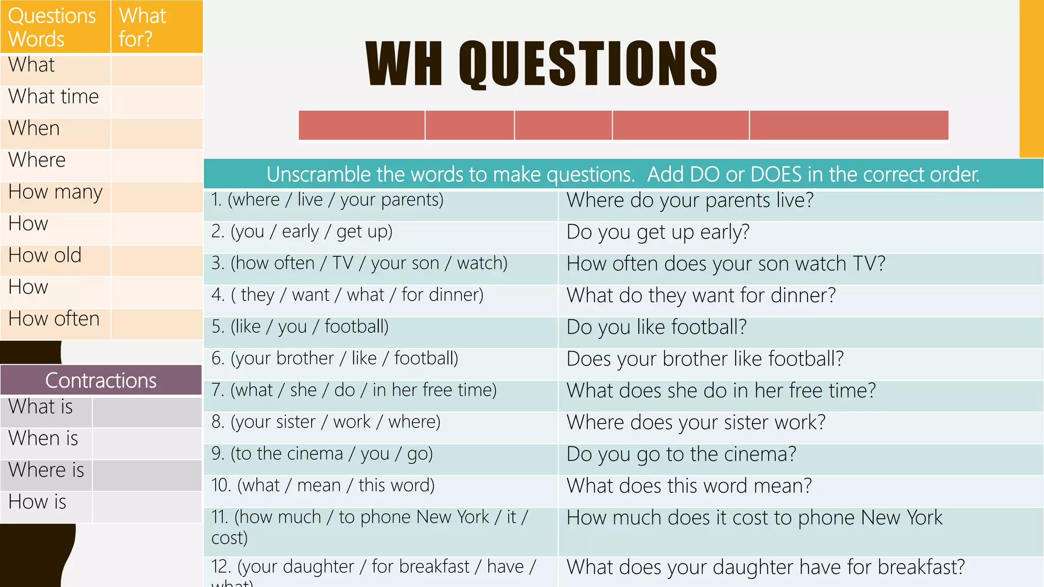 WH QUESTIONS
Contractions
What is
When is
Where is
How is
Questions
Words
What
for?
What
What time
When
Where
How many
How
How old
How
How often
Unscramble the words to make questions. Add DO or DOES in the correct order.
1. (where / live / your parents) Where do your parents live?
2. (you / early / get up) Do you get up early?
3. (how often / TV / your son / watch) How often does your son watch TV?
4. ( they / want / what / for dinner) What do they want for dinner?
5. (like / you / football) Do you like football?
6. (your brother / like / football) Does your brother like football?
7. (what / she / do / in her free time) What does she do in her free time?
8. (your sister / work / where) Where does your sister work?
9. (to the cinema / you / go) Do you go to the cinema?
10. (what / mean / this word) What does this word mean?
11. (how much / to phone New York / it /
cost)
How much does it cost to phone New York
12. (your daughter / for breakfast / have / What does your daughter have for breakfast?
 