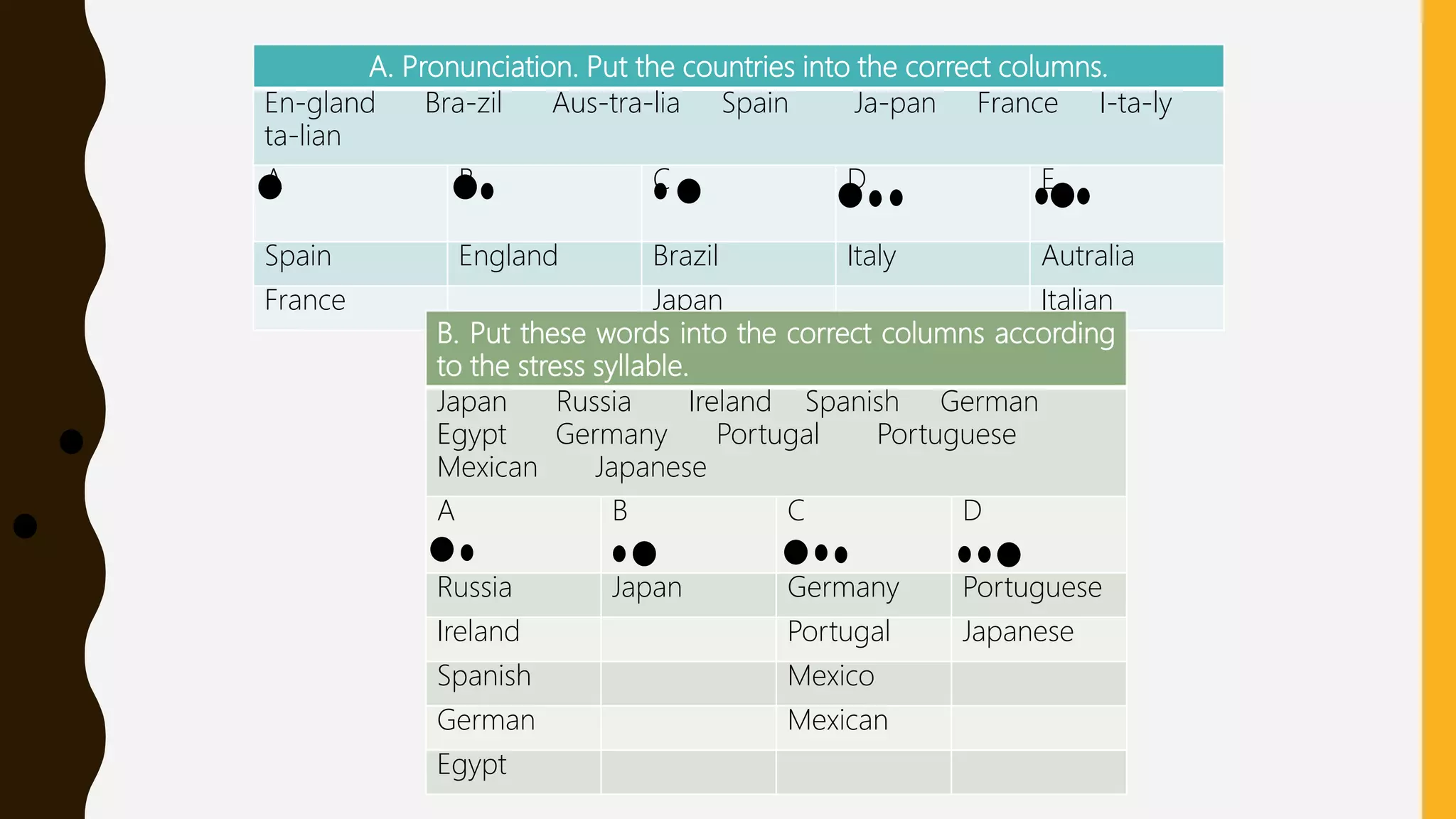 A. Pronunciation. Put the countries into the correct columns.
En-gland Bra-zil Aus-tra-lia Spain Ja-pan France I-ta-ly
ta-lian
A B C D E
Spain England Brazil Italy Autralia
France Japan Italian
B. Put these words into the correct columns according
to the stress syllable.
Japan Russia Ireland Spanish German
Egypt Germany Portugal Portuguese
Mexican Japanese
A B C D
Russia Japan Germany Portuguese
Ireland Portugal Japanese
Spanish Mexico
German Mexican
Egypt
 