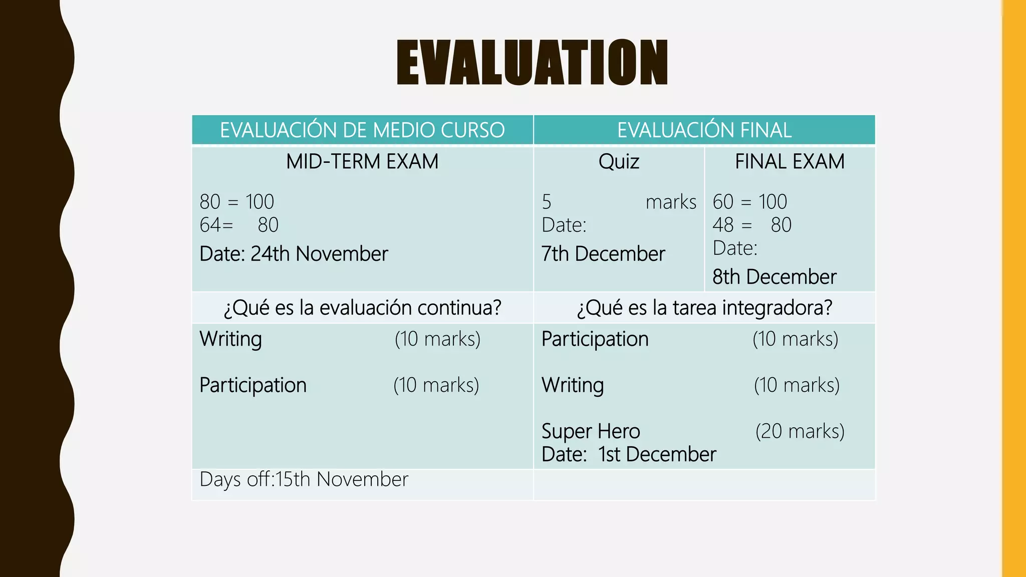 EVALUATION
EVALUACIÓN DE MEDIO CURSO EVALUACIÓN FINAL
MID-TERM EXAM
80 = 100
64= 80
Date: 24th November
Quiz
5 marks
Date:
7th December
FINAL EXAM
60 = 100
48 = 80
Date:
8th December
¿Qué es la evaluación continua? ¿Qué es la tarea integradora?
Writing (10 marks)
Participation (10 marks)
Participation (10 marks)
Writing (10 marks)
Super Hero (20 marks)
Date: 1st December
Days off:15th November
 