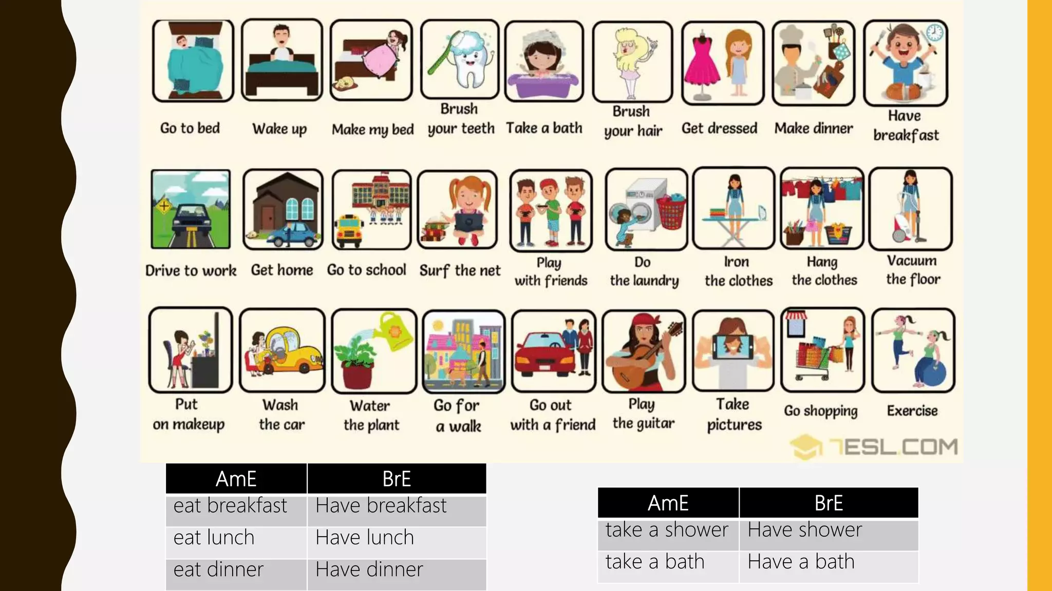 AmE BrE
take a shower Have shower
take a bath Have a bath
AmE BrE
eat breakfast Have breakfast
eat lunch Have lunch
eat dinner Have dinner
 