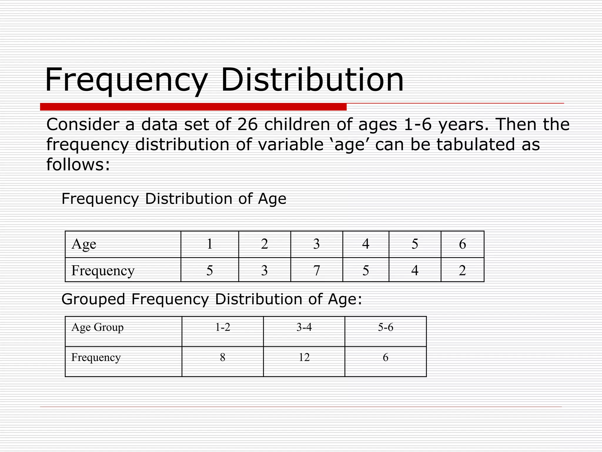 Frequency Distribution
Age 1 2 3 4 5 6
Frequency 5 3 7 5 4 2
Frequency Distribution of Age
Grouped Frequency Distribution of Age:
Age Group 1-2 3-4 5-6
Frequency 8 12 6
Consider a data set of 26 children of ages 1-6 years. Then the
frequency distribution of variable ‘age’ can be tabulated as
follows:
 