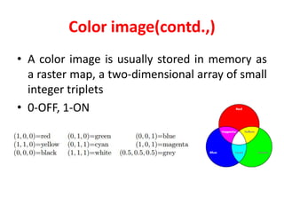 Color image(contd.,)
• A color image is usually stored in memory as
a raster map, a two-dimensional array of small
integer triplets
• 0-OFF, 1-ON
 