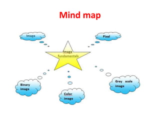 Mind map
 