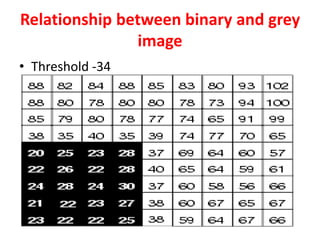 Relationship between binary and grey
image
• Threshold -34
 