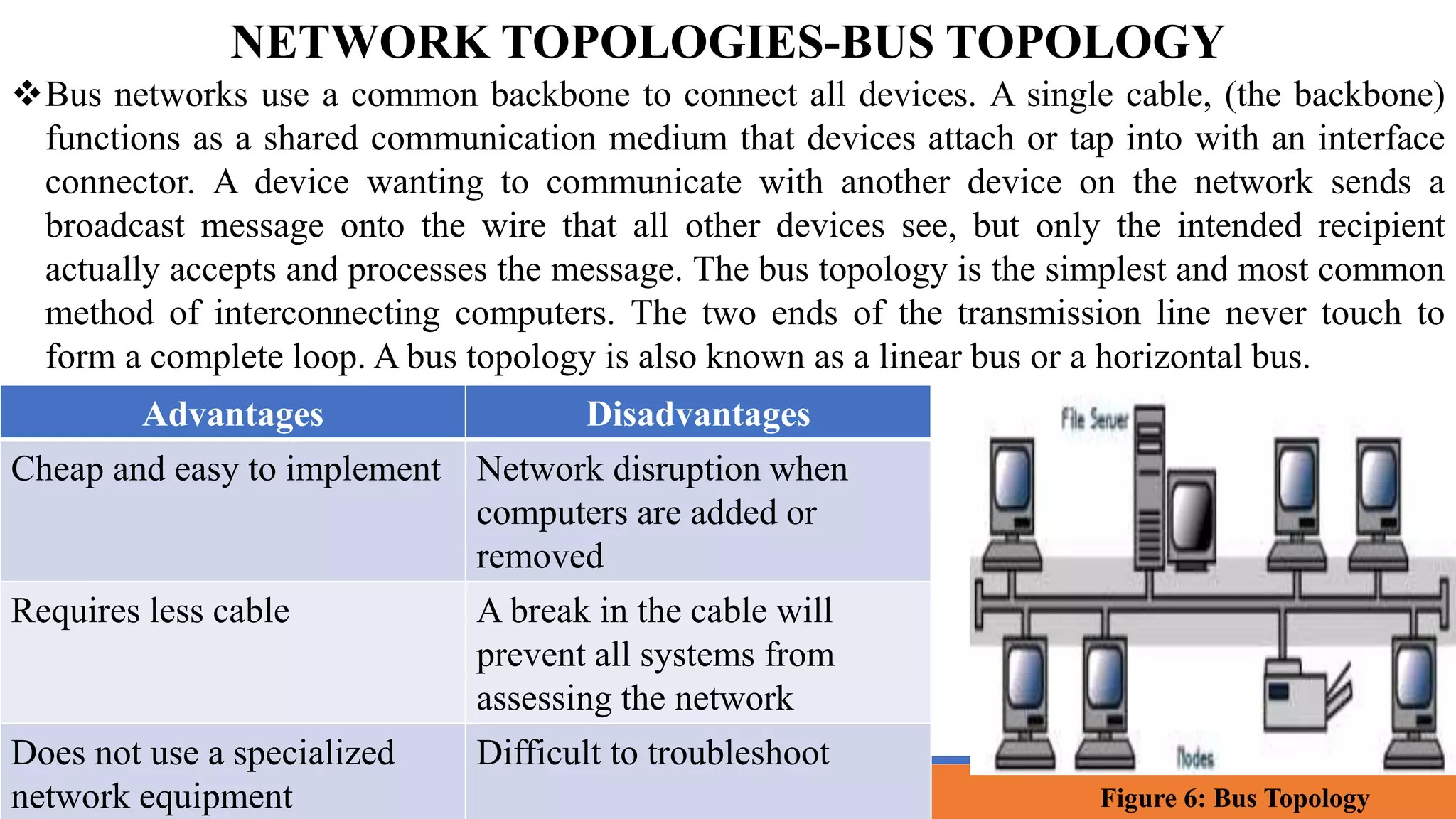 Bus networks use a common backbone to connect all devices. A single cable, (the backbone)
functions as a shared communication medium that devices attach or tap into with an interface
connector. A device wanting to communicate with another device on the network sends a
broadcast message onto the wire that all other devices see, but only the intended recipient
actually accepts and processes the message. The bus topology is the simplest and most common
method of interconnecting computers. The two ends of the transmission line never touch to
form a complete loop. A bus topology is also known as a linear bus or a horizontal bus.
Advantages Disadvantages
Cheap and easy to implement Network disruption when
computers are added or
removed
Requires less cable A break in the cable will
prevent all systems from
assessing the network
Does not use a specialized
network equipment
Difficult to troubleshoot
NETWORK TOPOLOGIES-BUS TOPOLOGY
Figure 6: Bus Topology
 