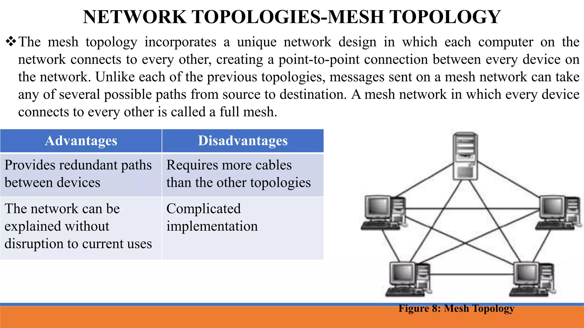 The mesh topology incorporates a unique network design in which each computer on the
network connects to every other, creating a point-to-point connection between every device on
the network. Unlike each of the previous topologies, messages sent on a mesh network can take
any of several possible paths from source to destination. A mesh network in which every device
connects to every other is called a full mesh.
NETWORK TOPOLOGIES-MESH TOPOLOGY
Advantages Disadvantages
Provides redundant paths
between devices
Requires more cables
than the other topologies
The network can be
explained without
disruption to current uses
Complicated
implementation
Figure 8: Mesh Topology
 