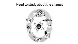 Need to study about the charges
 