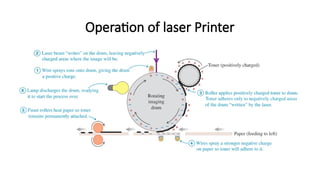 Operation of laser Printer
 