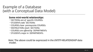 Slide 1-49
Example of a Database
(with a Conceptual Data Model)
Some mini-world relationships:
◦ SECTIONs are of specific COURSEs
◦ STUDENTs take SECTIONs
◦ COURSEs have prerequisite COURSEs
◦ INSTRUCTORs teach SECTIONs
◦ COURSEs are offered by DEPARTMENTs
◦ STUDENTs major in DEPARTMENTs
Note: The above could be expressed in the ENTITY-RELATIONSHIP data
model.
 