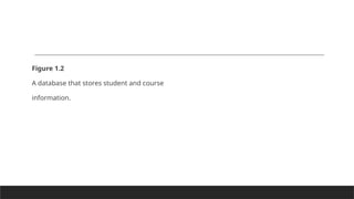 Figure 1.2
A database that stores student and course
information.
 