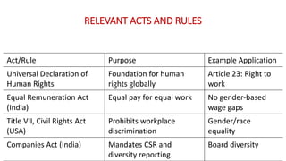 Csr Victim Act Example Script Class 1talking about corporate social responsibility.pdf