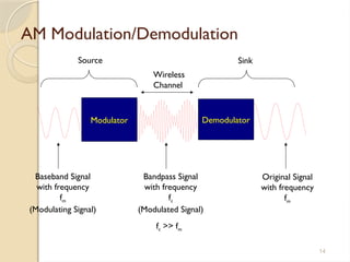 Basic communication system, Design and various technique | PPTX