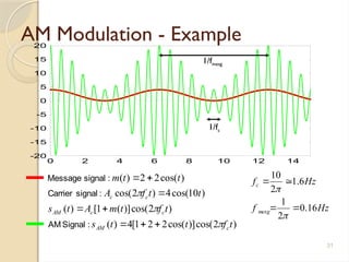 Basic communication system, Design and various technique | PPTX