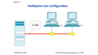 Multi Point Line Configuration Image class1 ppt for bba bca mca courses under aicte | PPTX